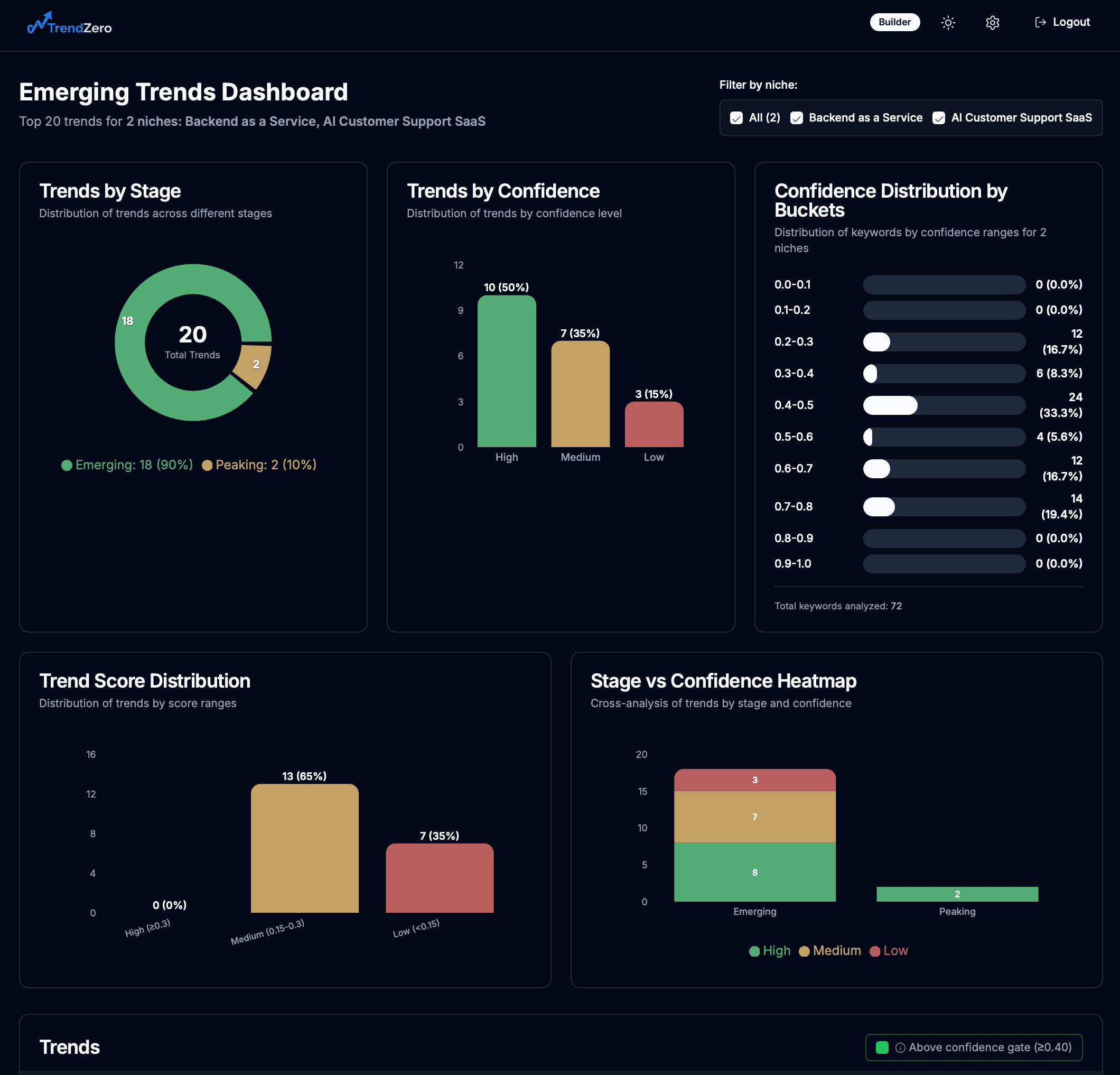 TrendZero–SaaS Trend Prediction Platform screenshot 3