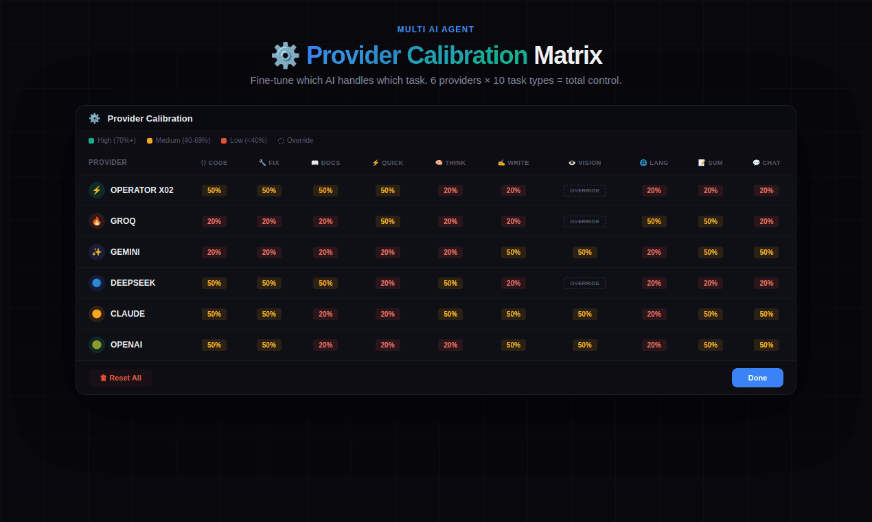 OperatorX02 AI Code IDE screenshot 2