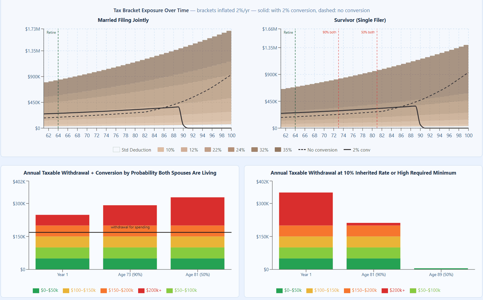 RetirementPersonalized.com screenshot 4