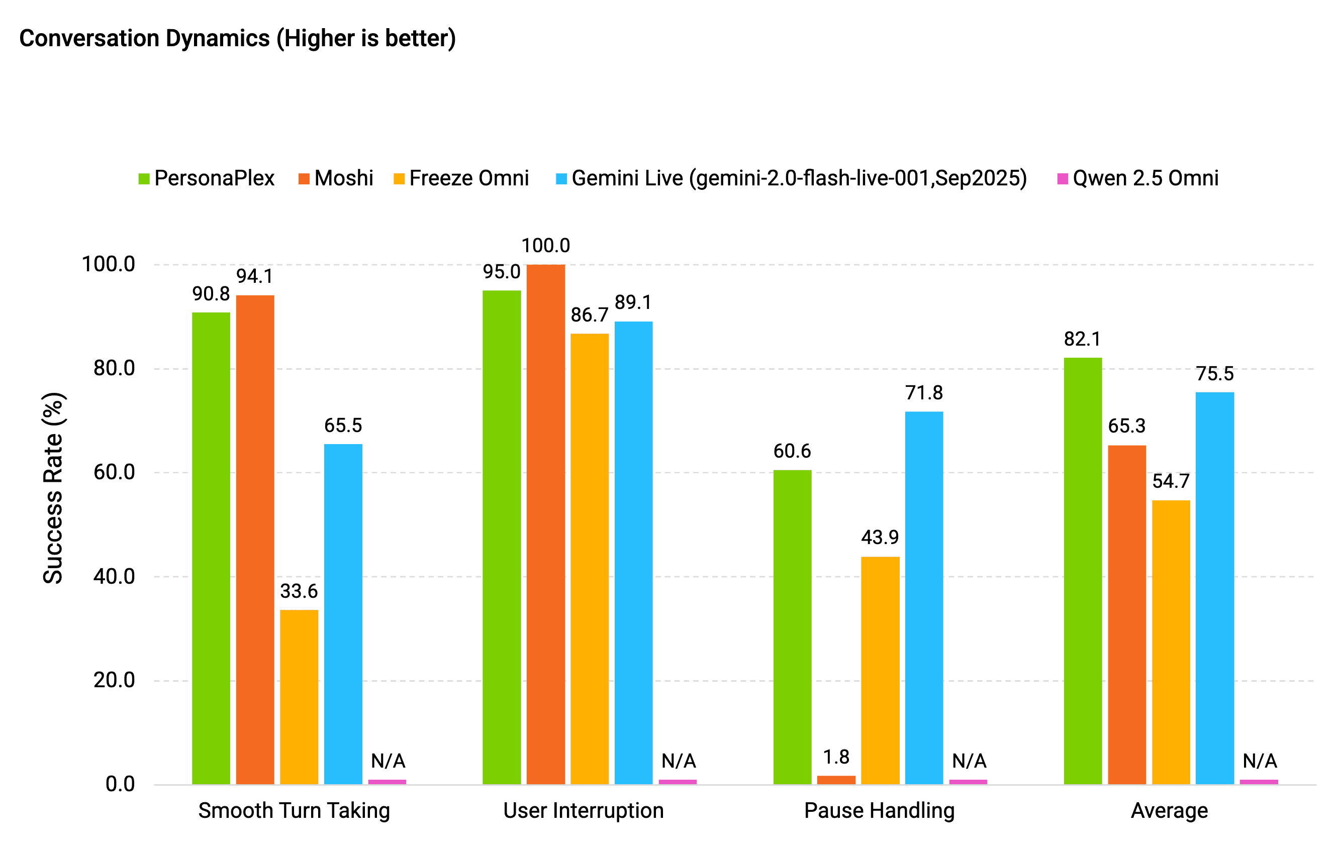 NVIDIA PersonaPlex screenshot 1