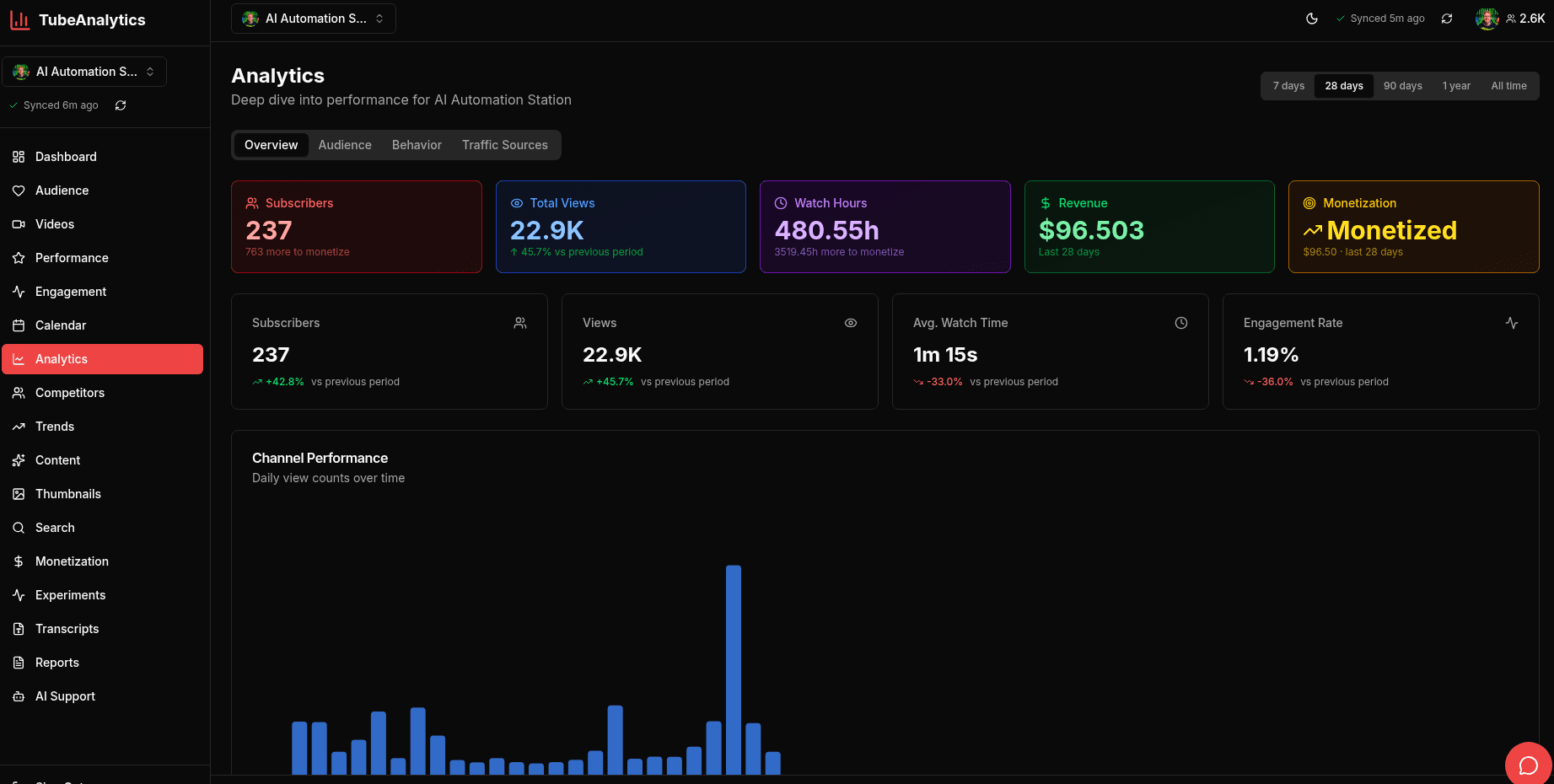 TubeAnalytics screenshot 3