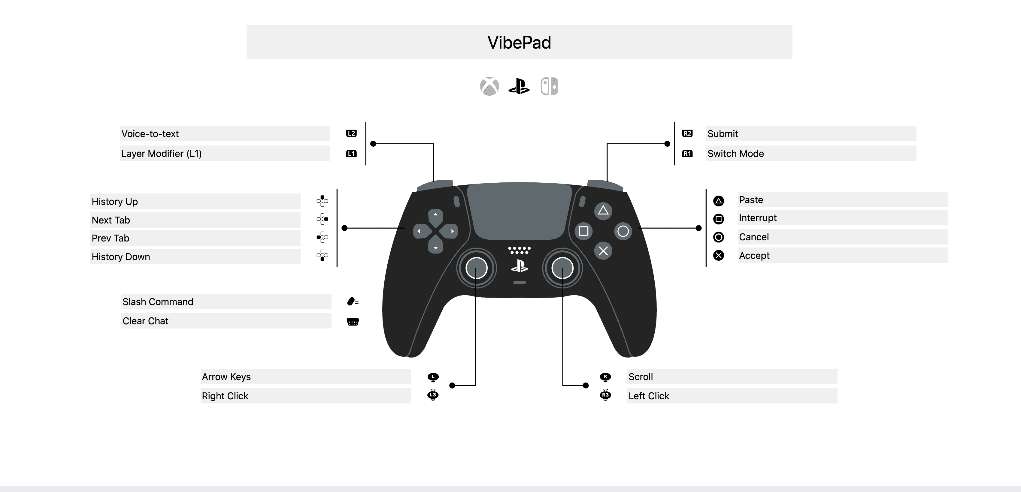 VibePad screenshot 3