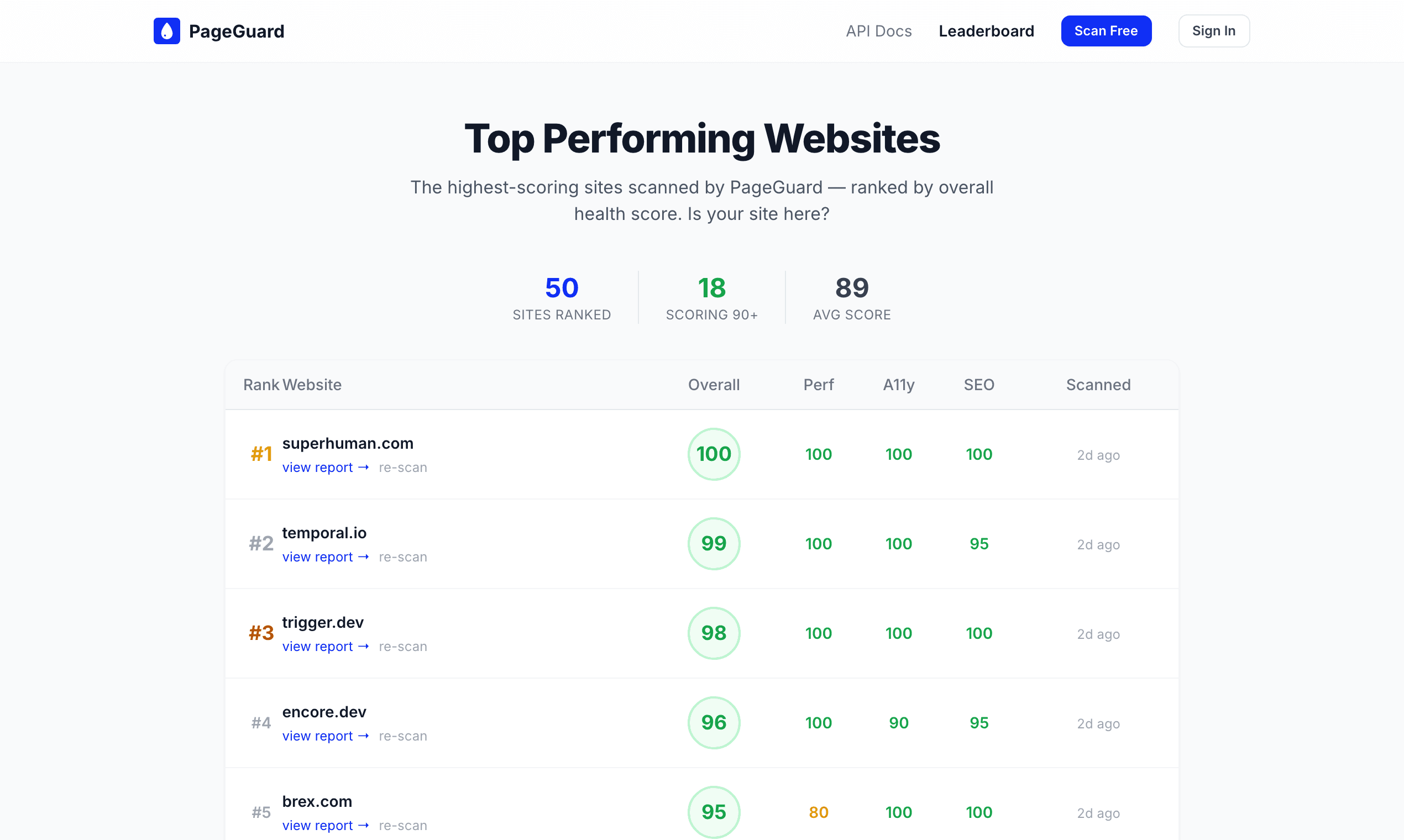 PageGuard screenshot 5