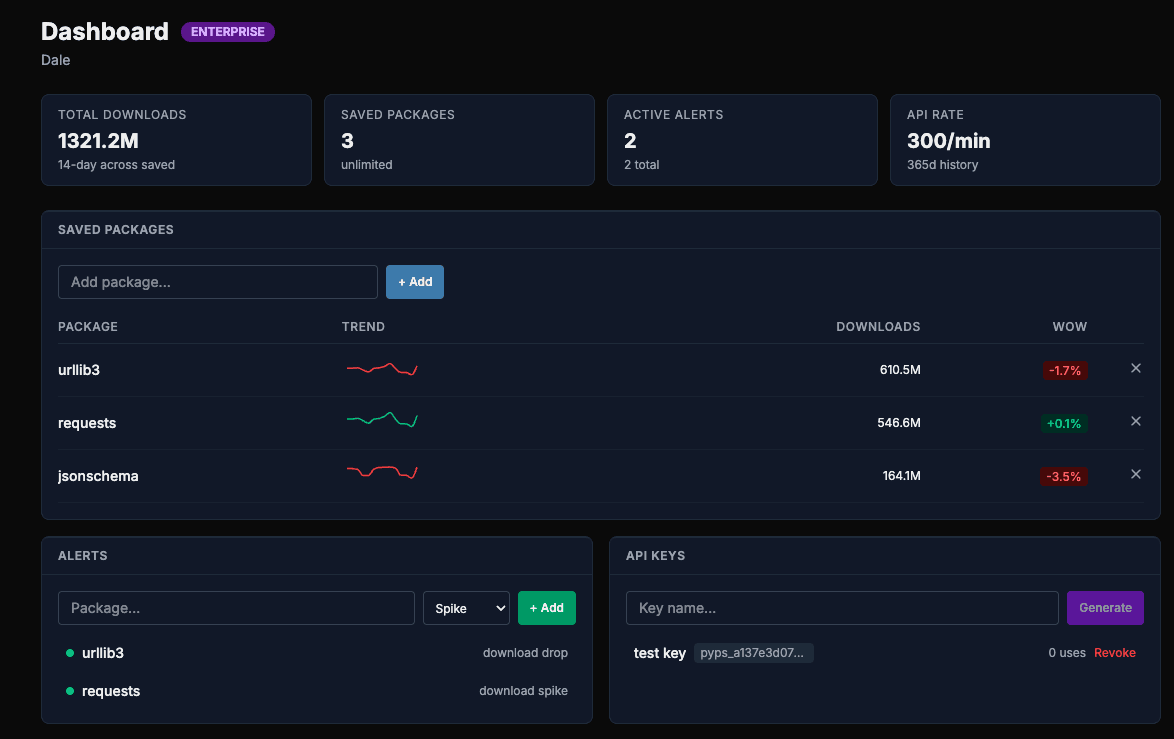 PyPI Stats screenshot 3