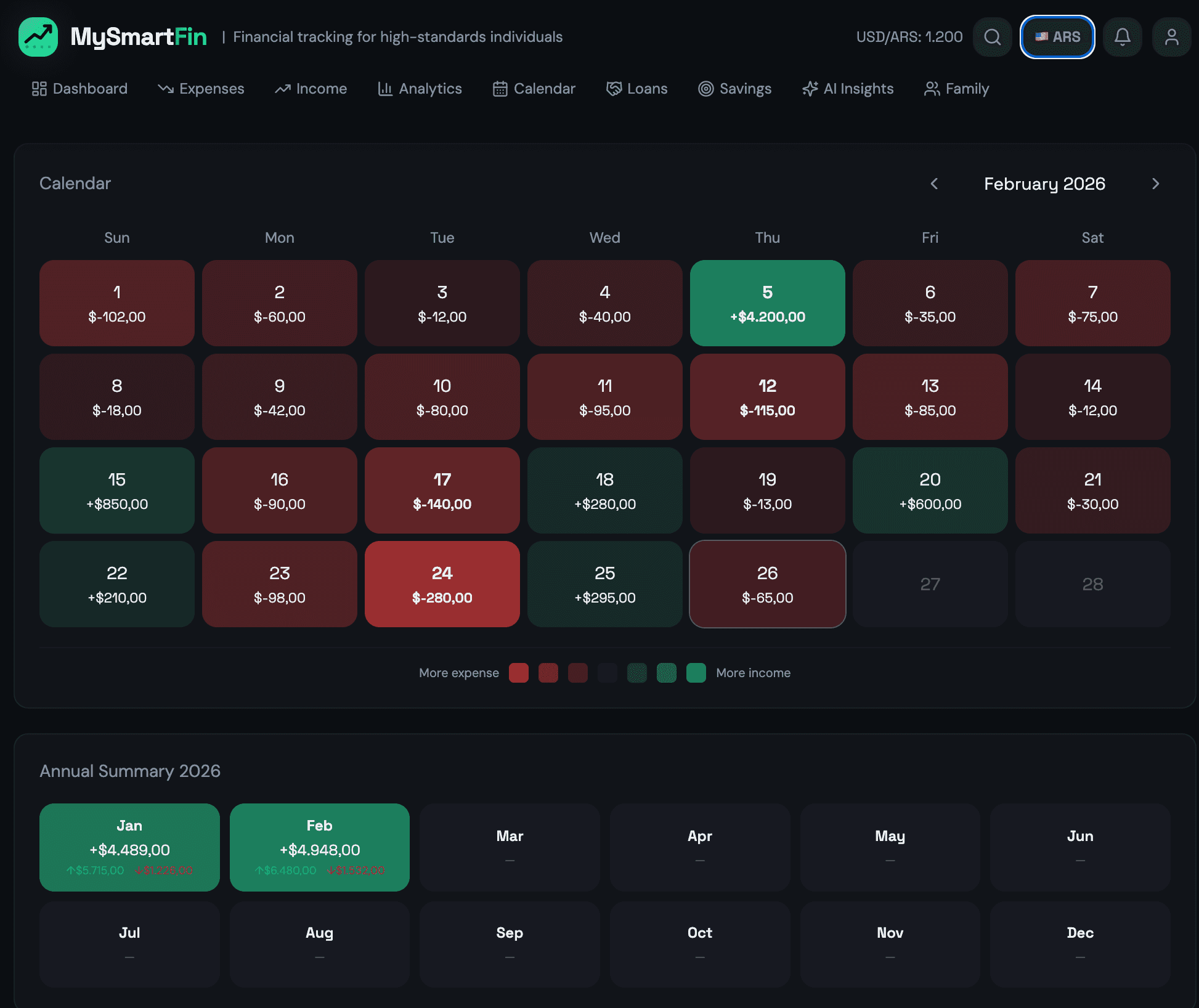 MySmartFin screenshot 4