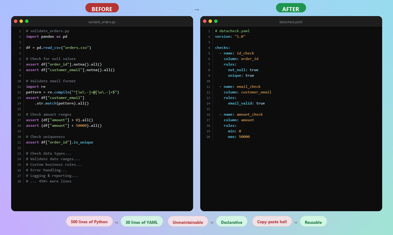 DataCheck screenshot 3