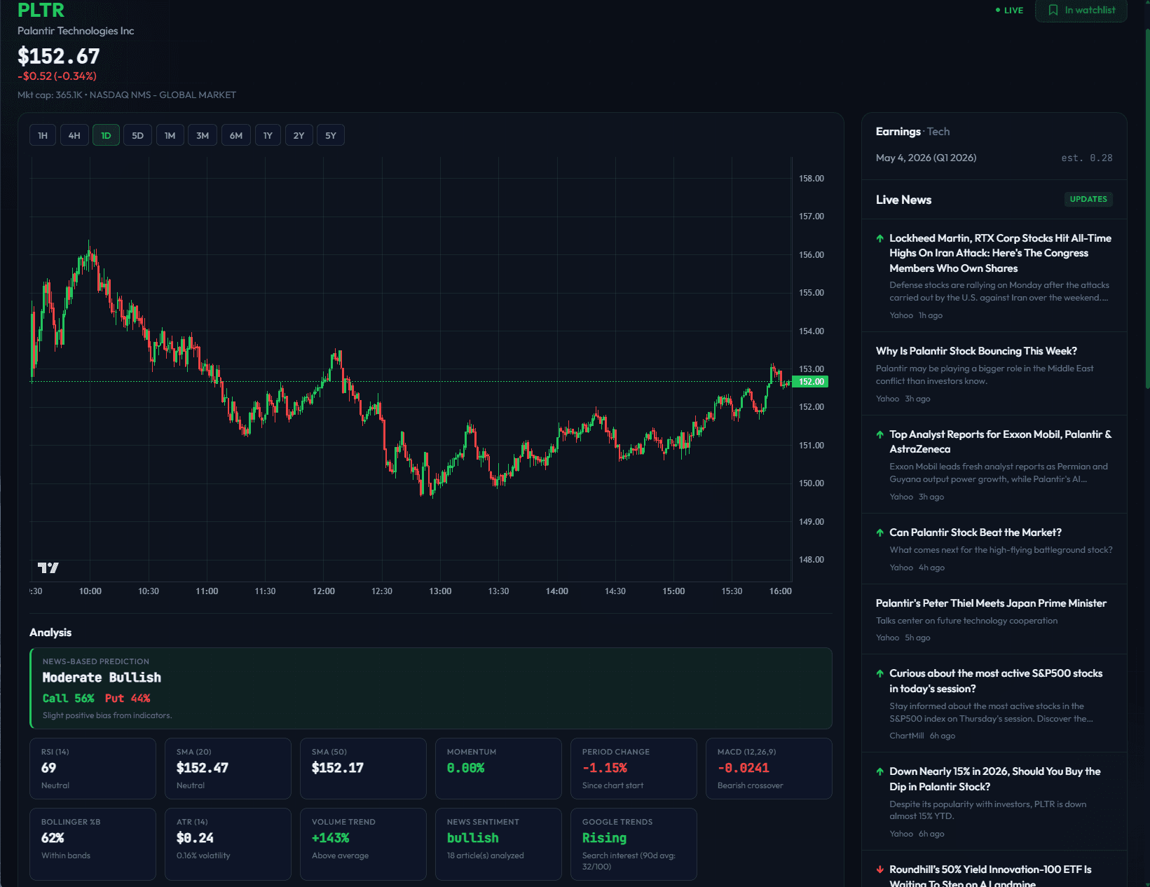 StoXLyze screenshot 4