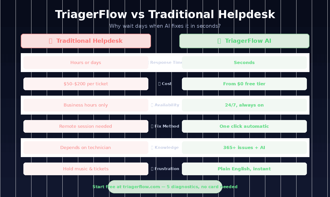 TriagerFlow screenshot 3