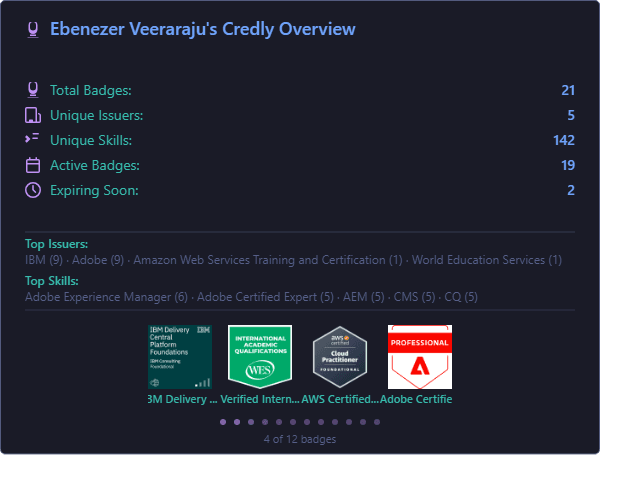 credly-readme-stats screenshot 2