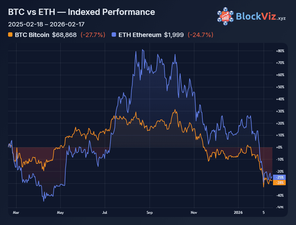 BlockViz screenshot 2
