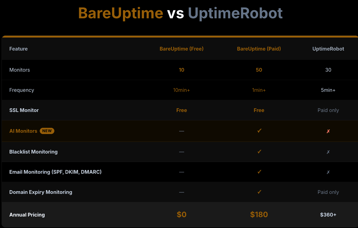 BareUptime screenshot 6
