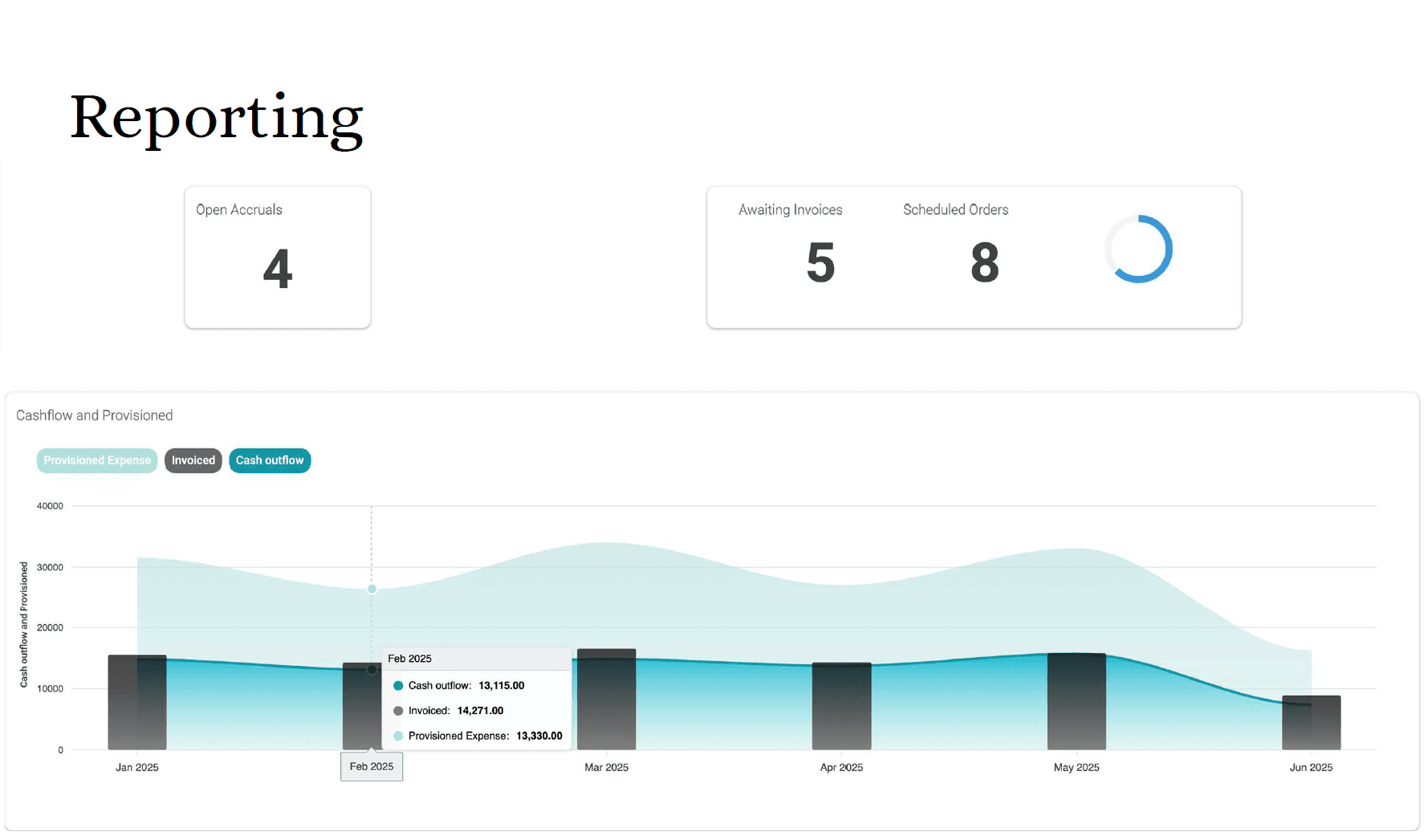 DayFive screenshot 5