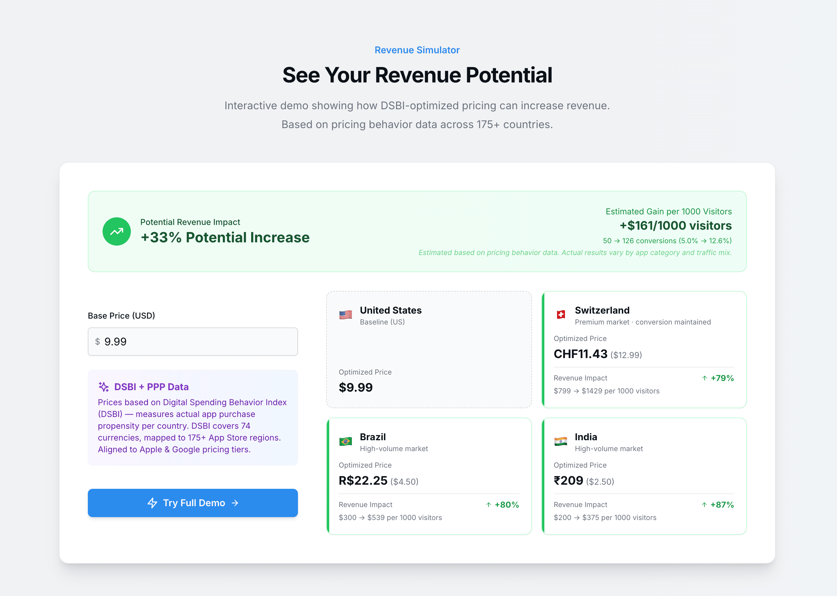 AppPriceAI screenshot 4