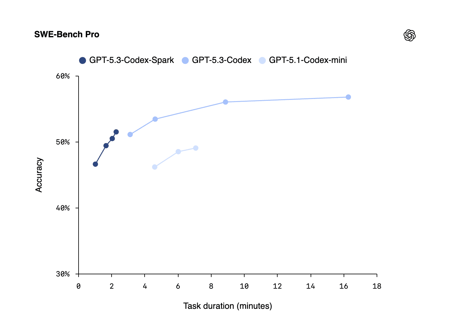 GPT‑5.3‑Codex‑Spark screenshot 3