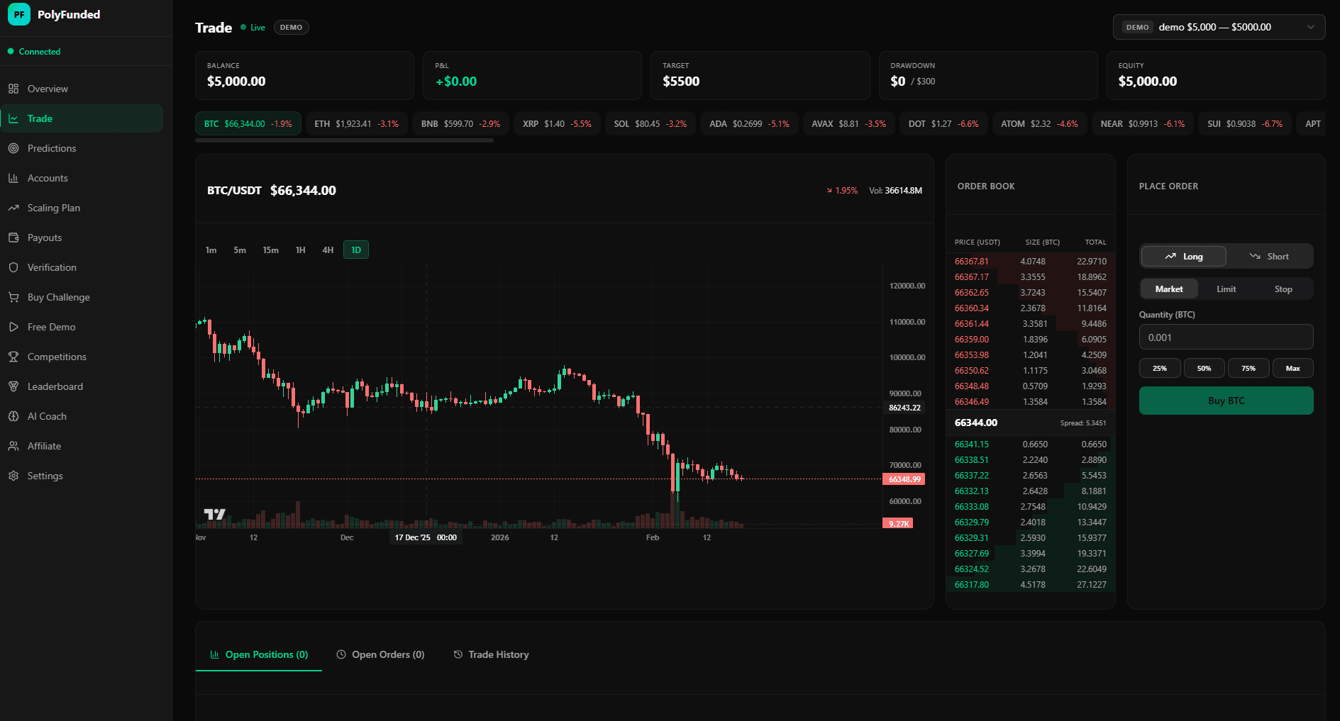 PolyFunded screenshot 6