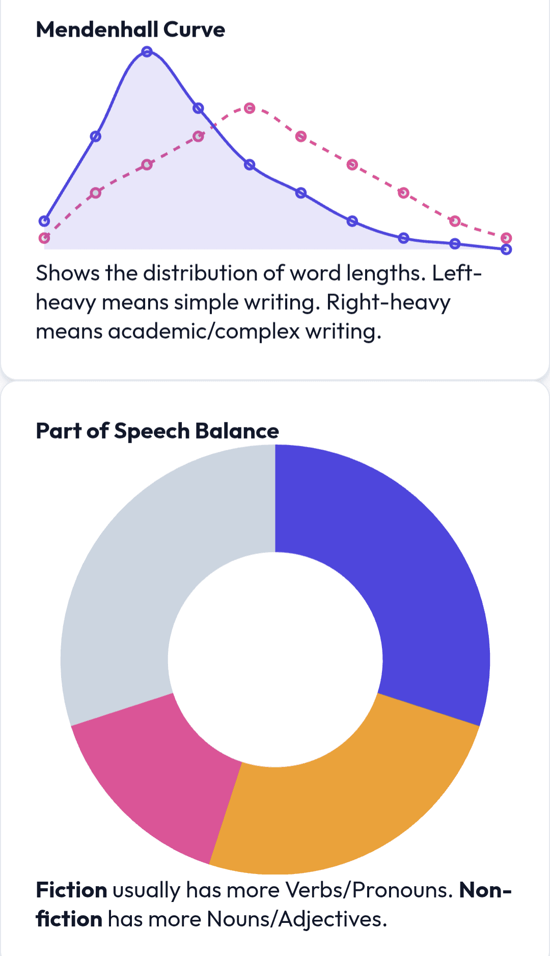 Text Analyzer: Understand, Compare, Edit screenshot 1