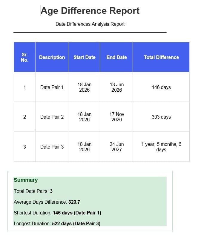 Difference Between Two Dates Calculator screenshot 11
