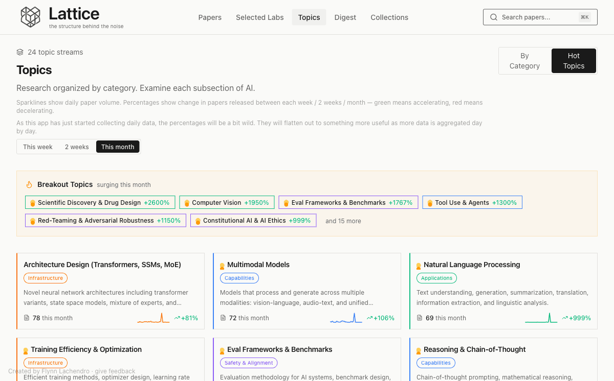 Lattice screenshot 4