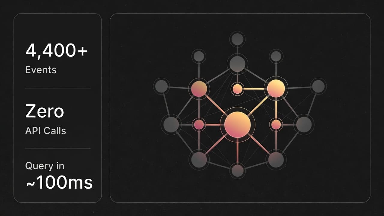 ∂₀ Sepolia Governance & Privacy Dataset screenshot 1