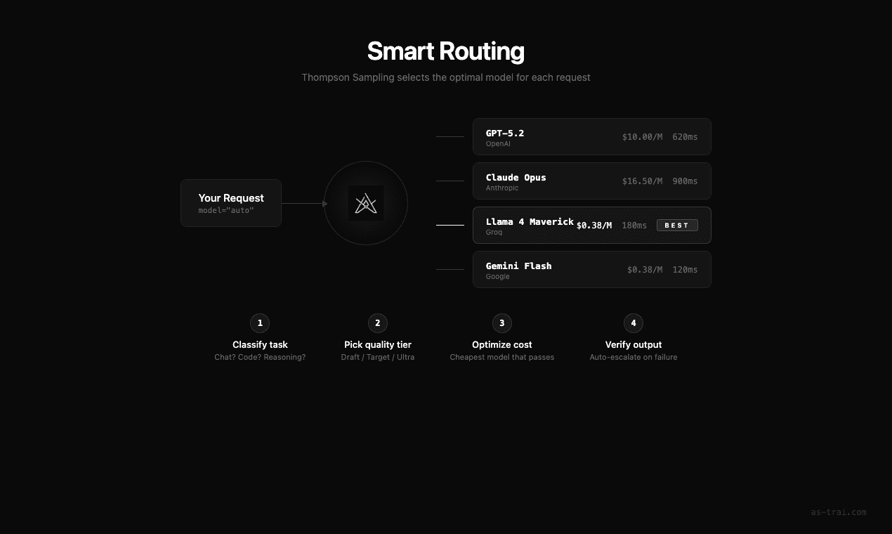 Astrai — Private Intelligent AI Router screenshot 3