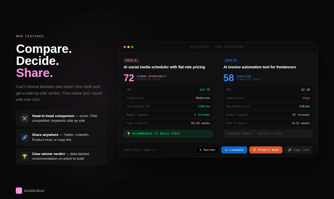 BuildOrBust screenshot 6