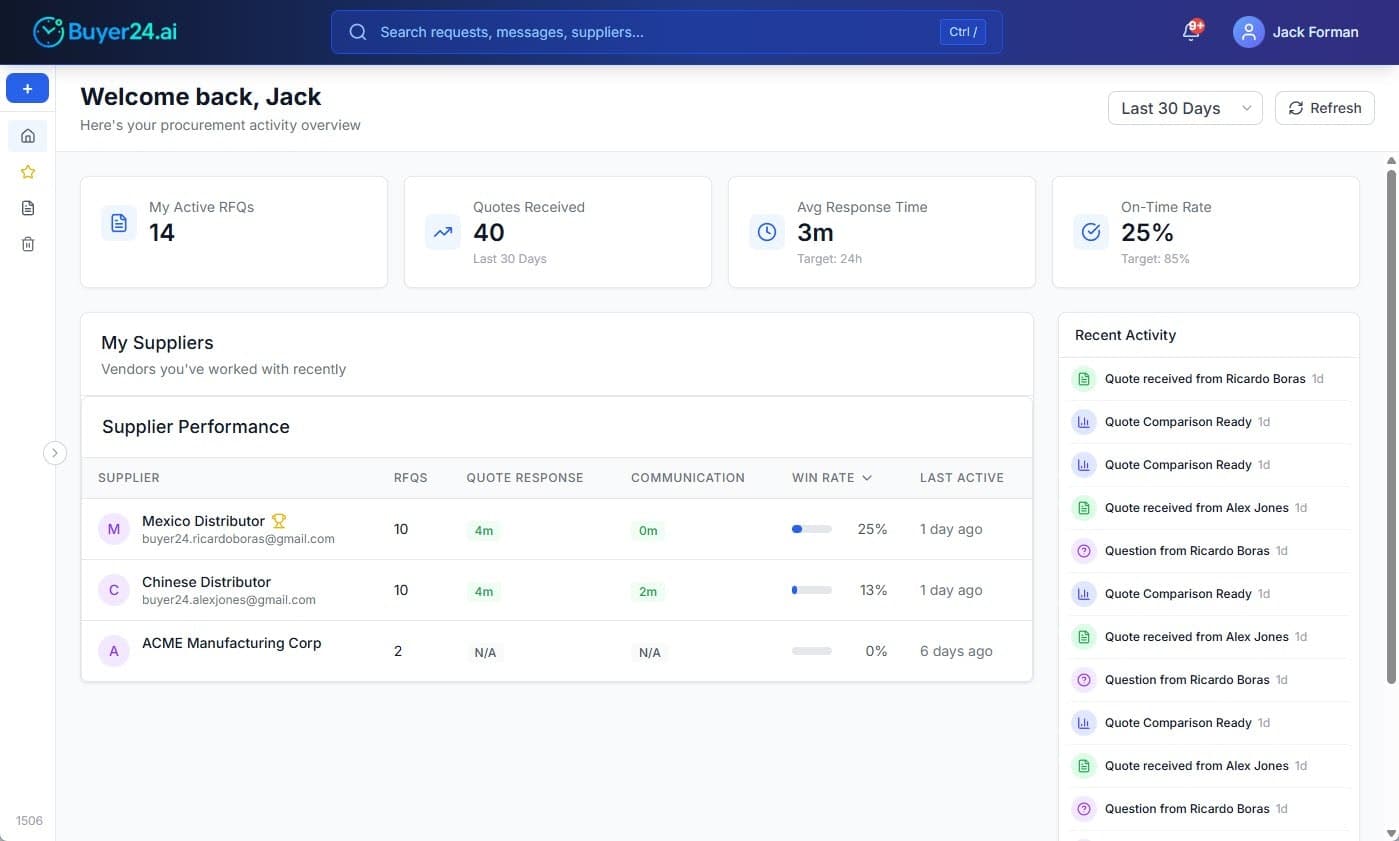 Buyer24.ai screenshot 1
