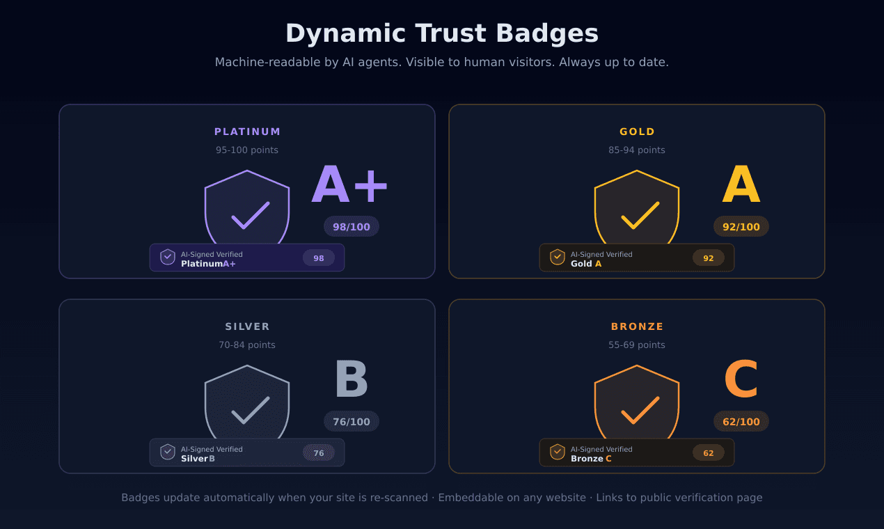 Ai-Signed screenshot 1