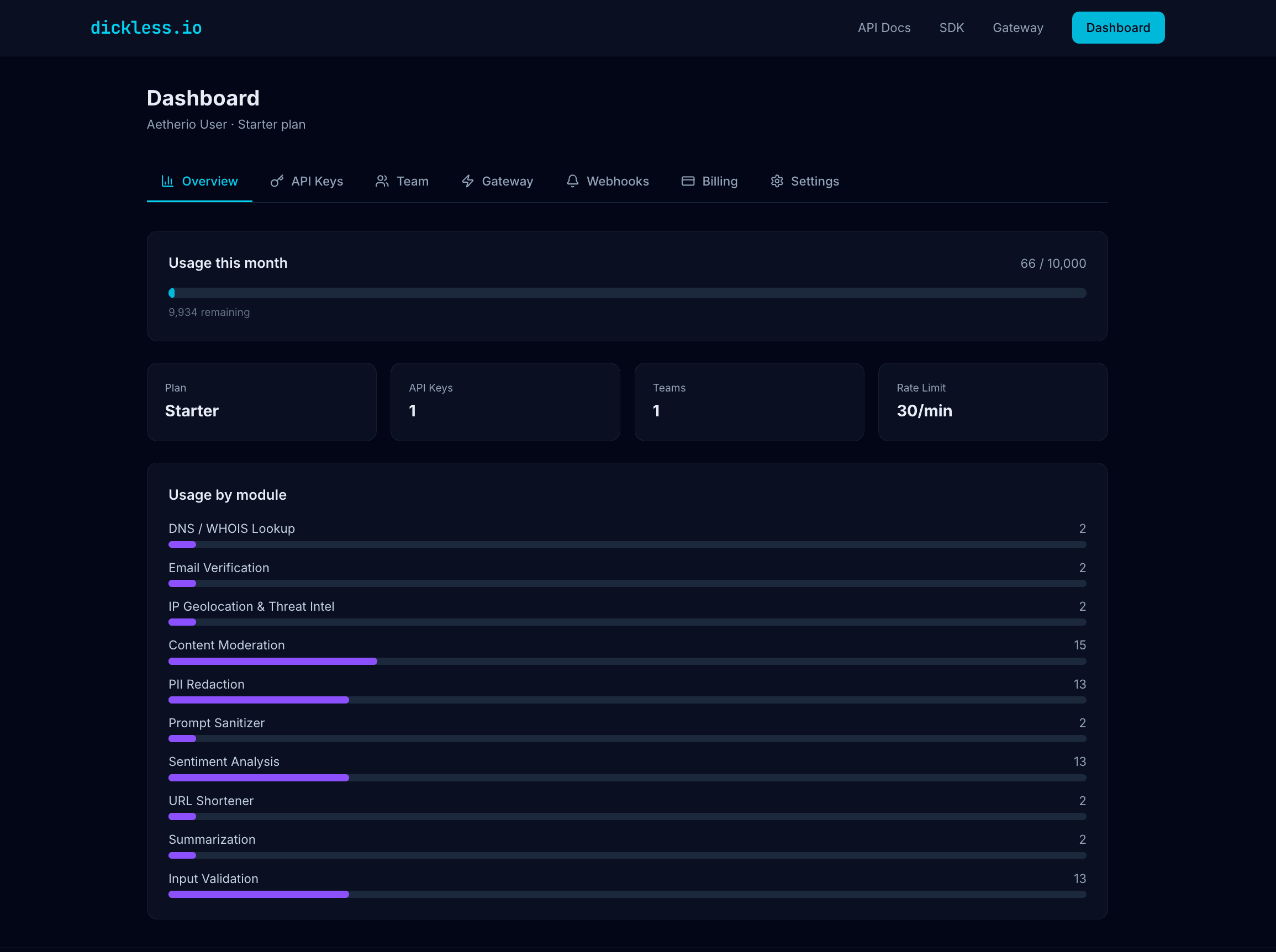 dickless.io screenshot 1