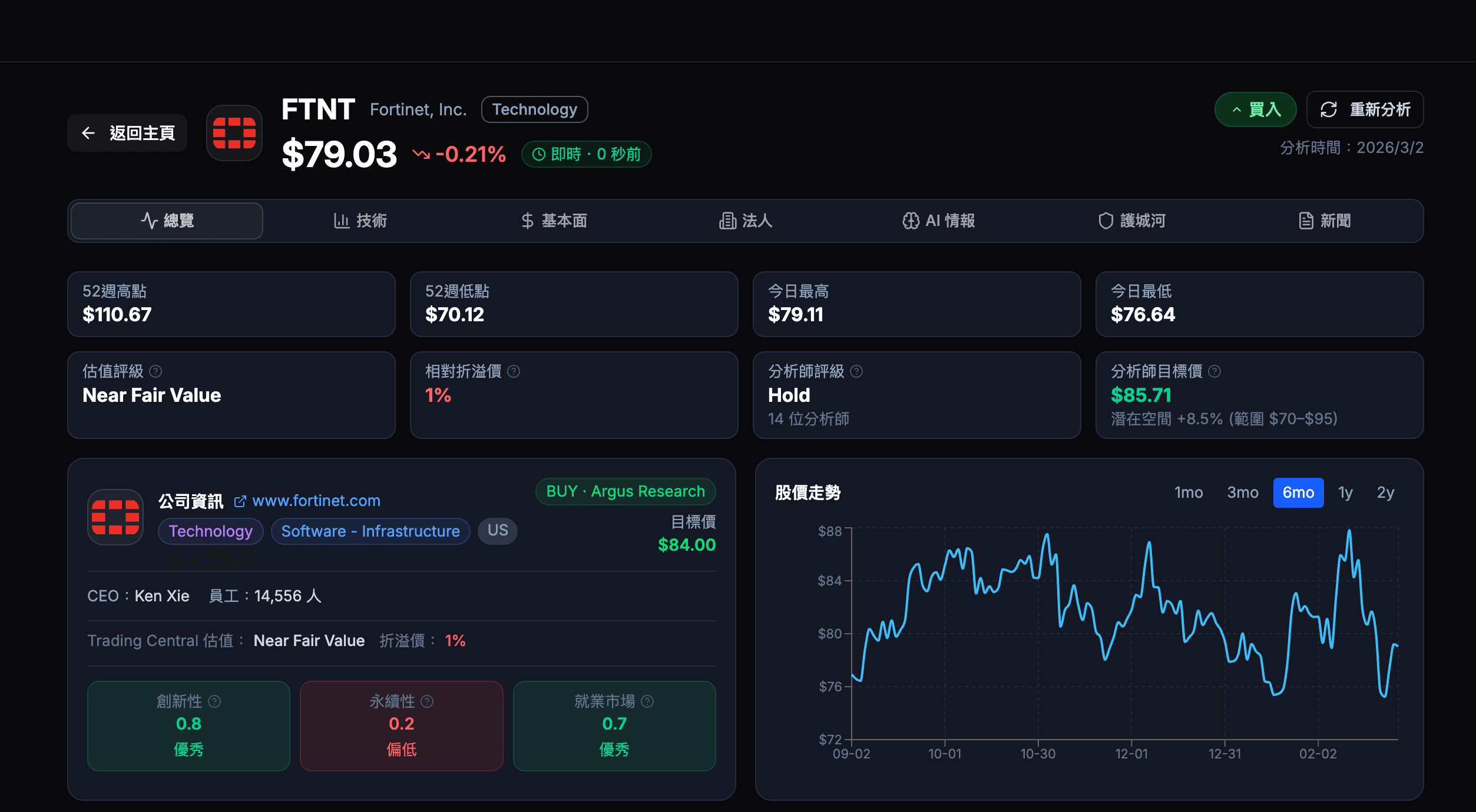 AlphaWatch screenshot 3