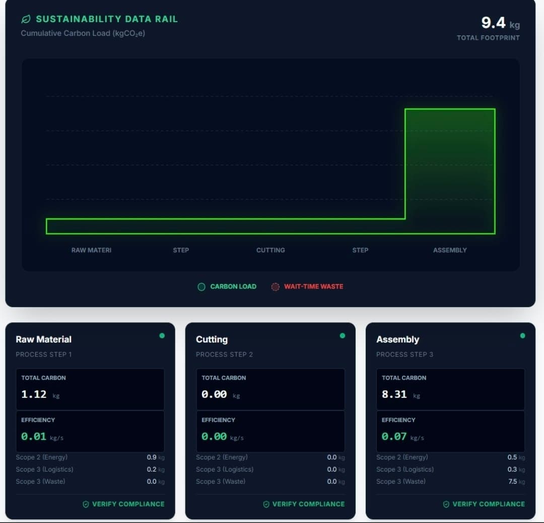 LeanFlow Enterprise screenshot 2