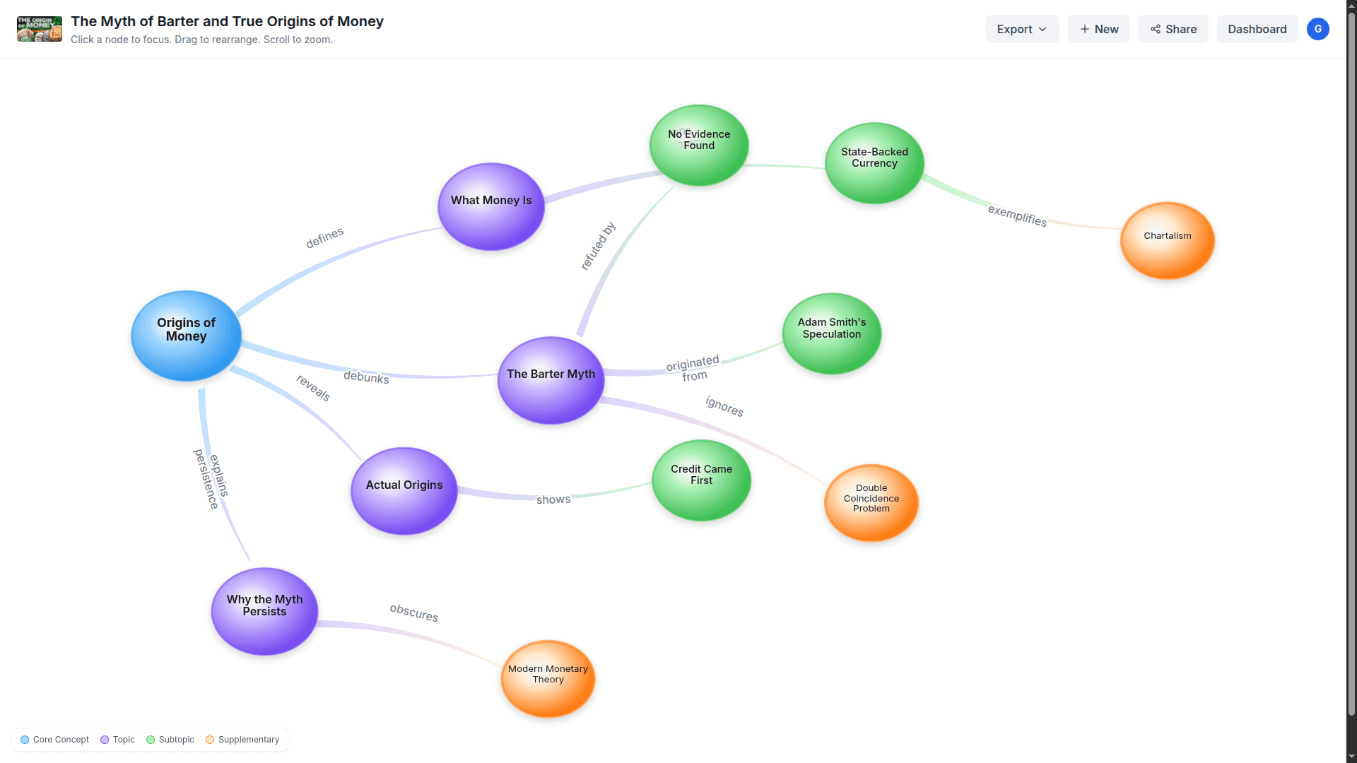 Daigram screenshot 6