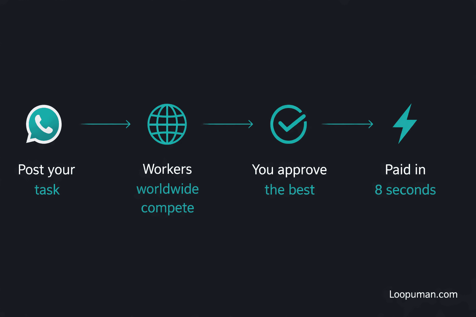 Loopuman screenshot 3