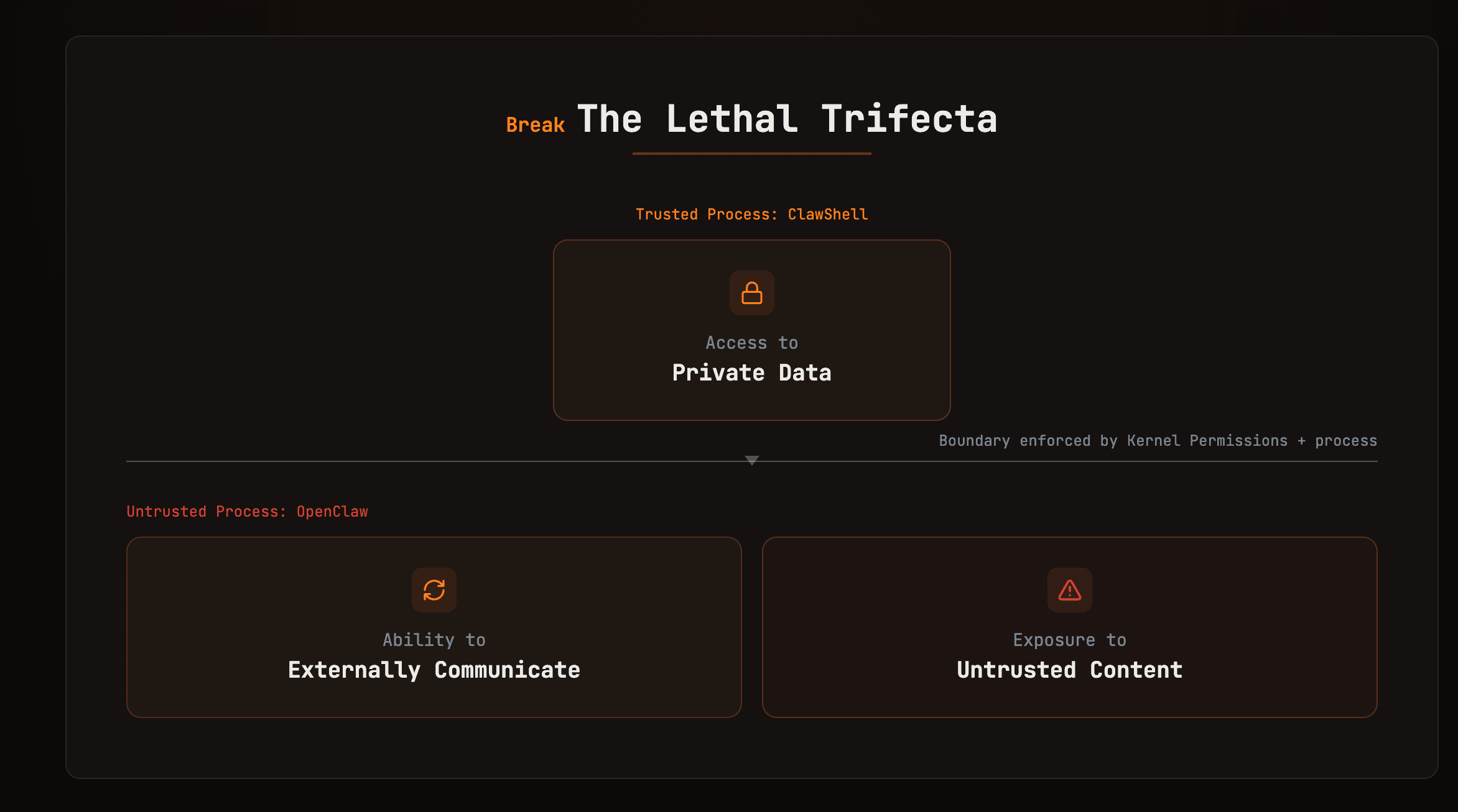 ClawShell screenshot 4