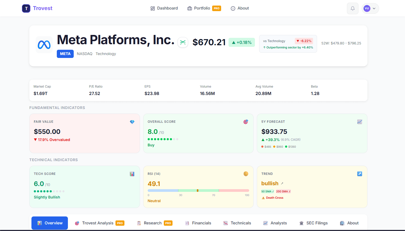 Trovest screenshot 1