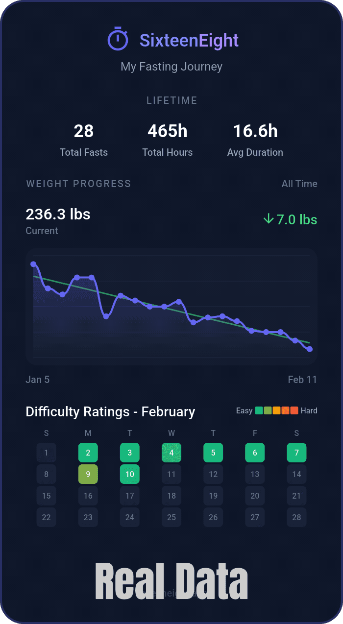 SixteenEight Fasting Tracker screenshot 7