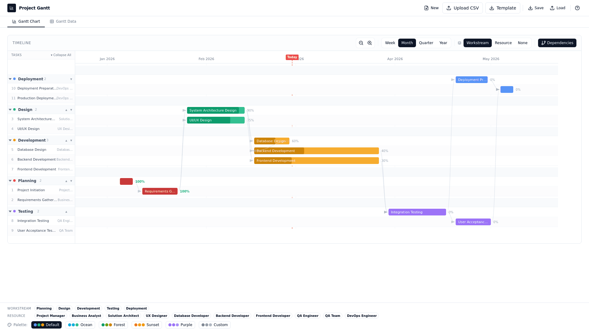 Gantt Chart Pro screenshot 1