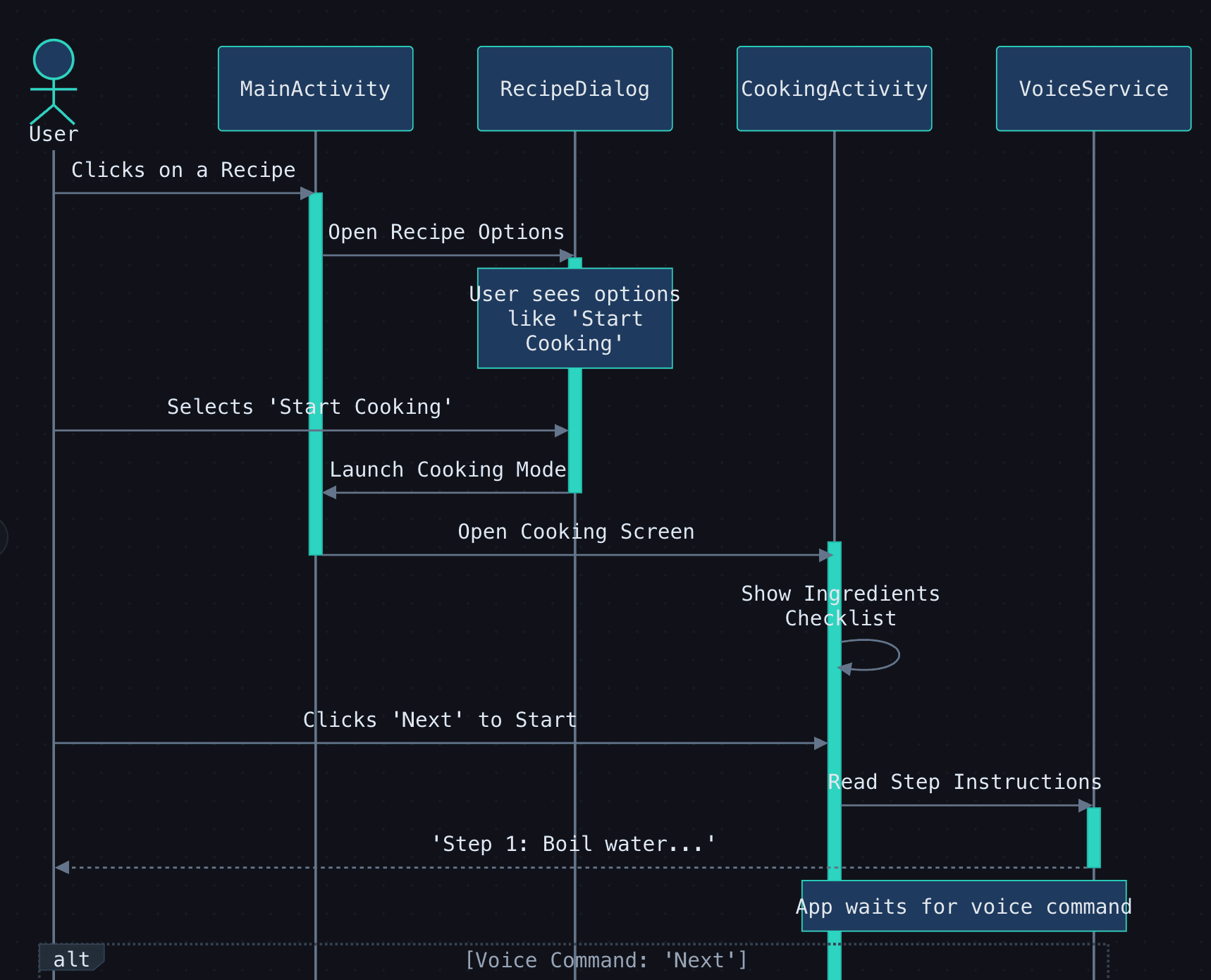 Understand AI code ArchToCode.com screenshot 5