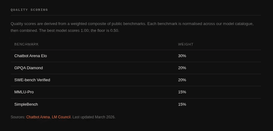 Model Router screenshot 3