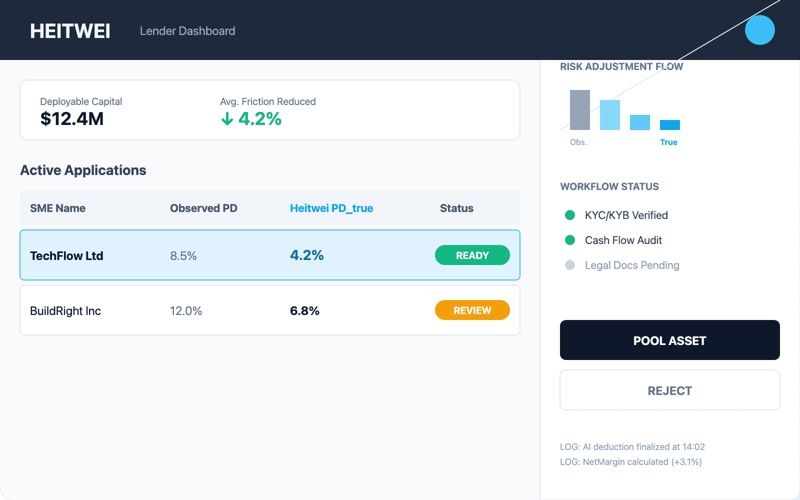 Heitwei - Easy credit for SME screenshot 1
