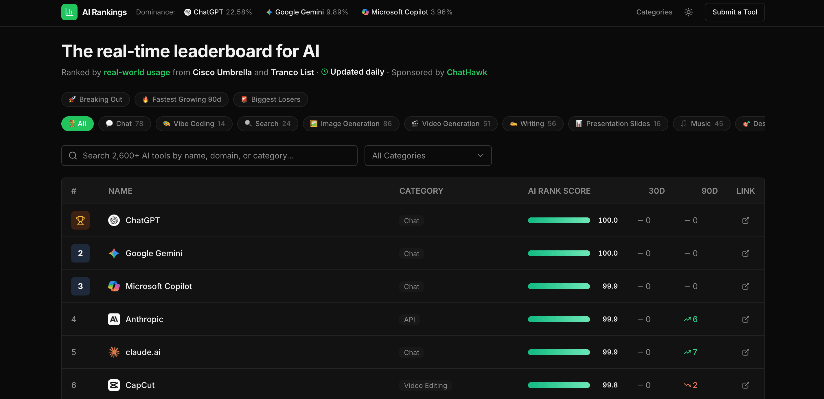 AiRankings 2.0 screenshot 1