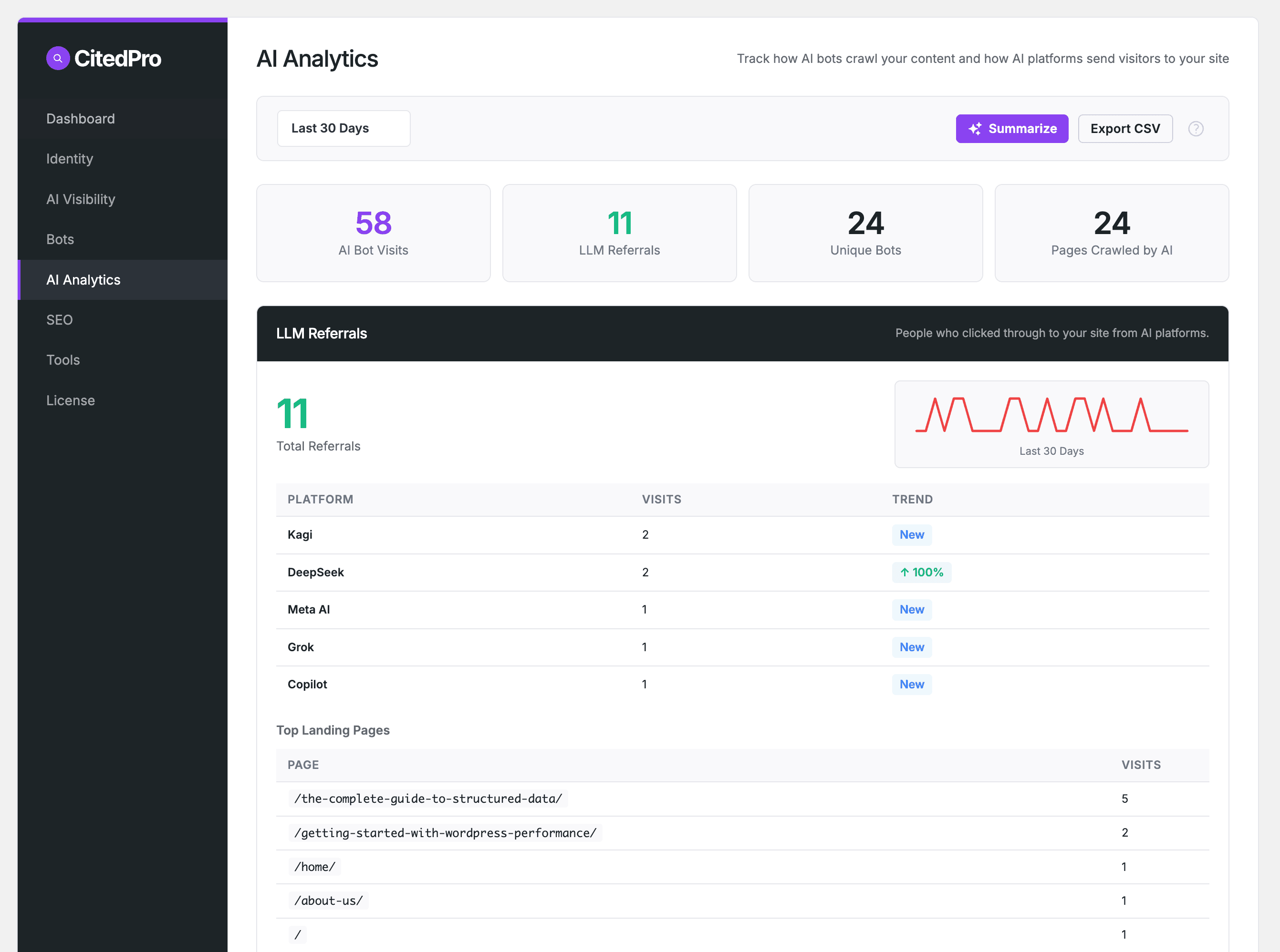 CitedPro for WordPress screenshot 1