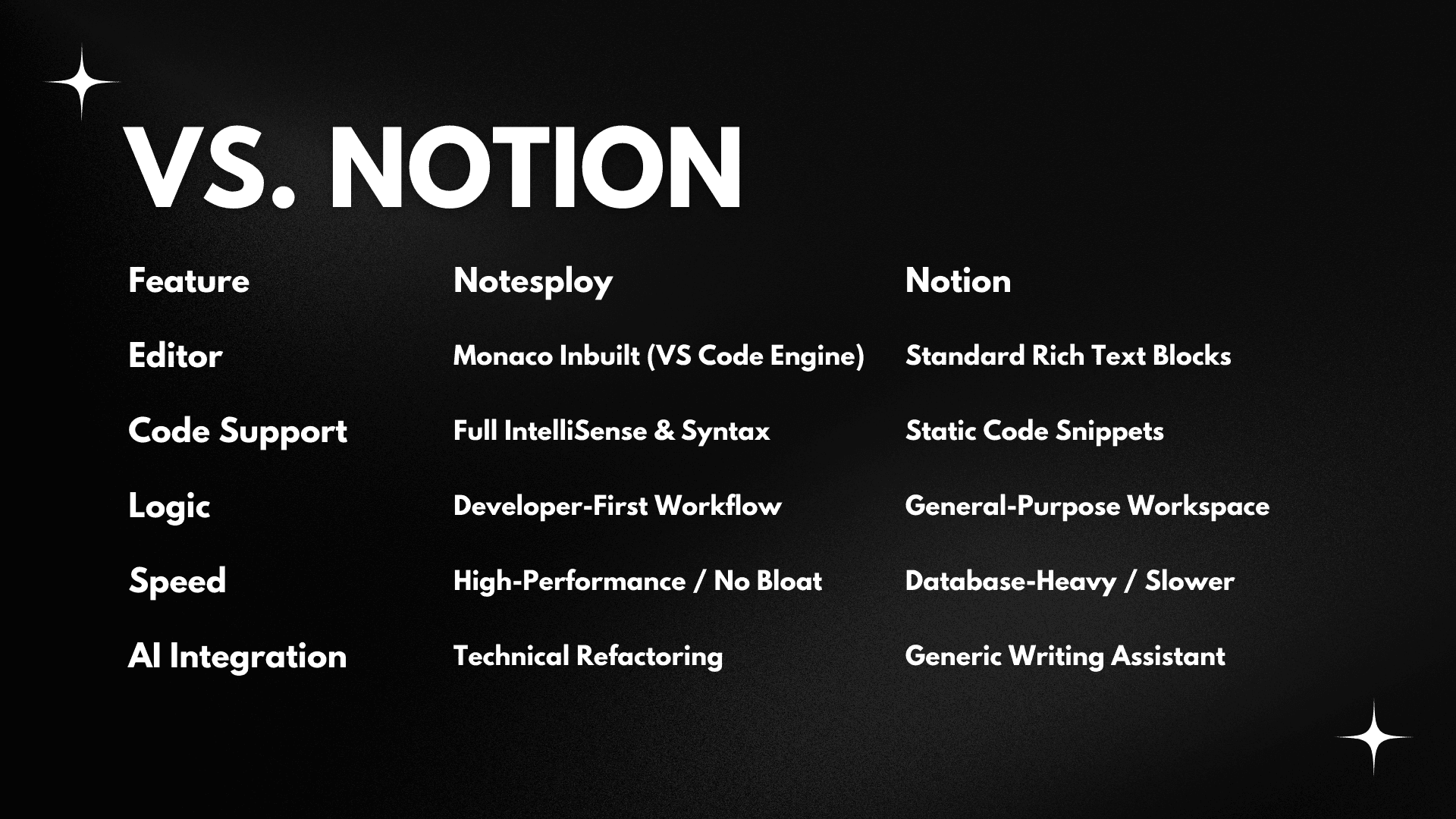 Notesploy screenshot 3