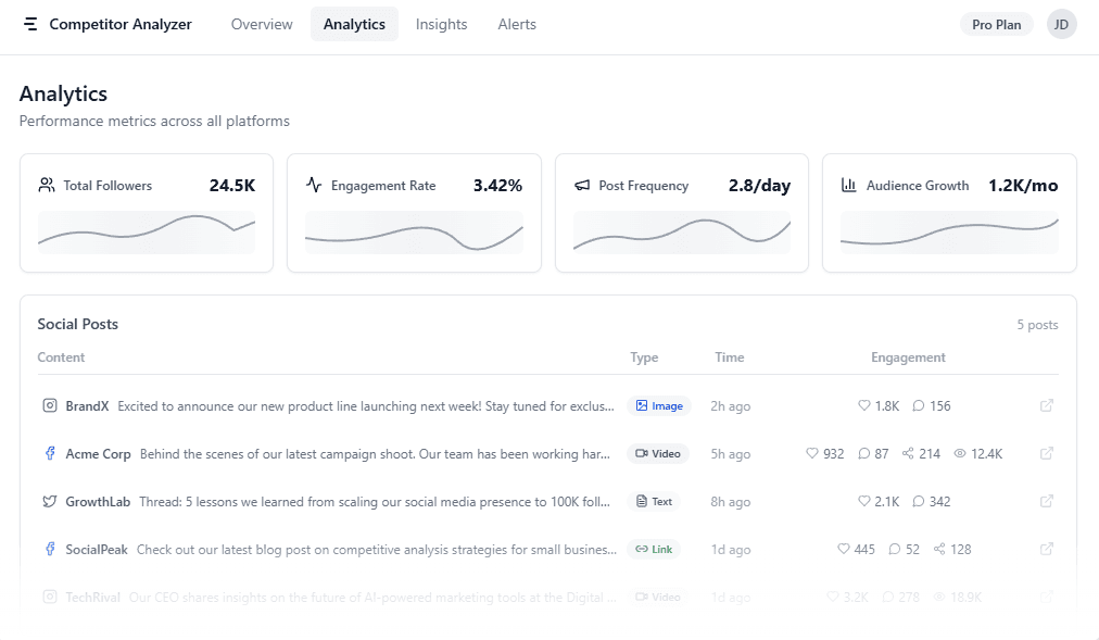 Competitor Analyzer screenshot 4