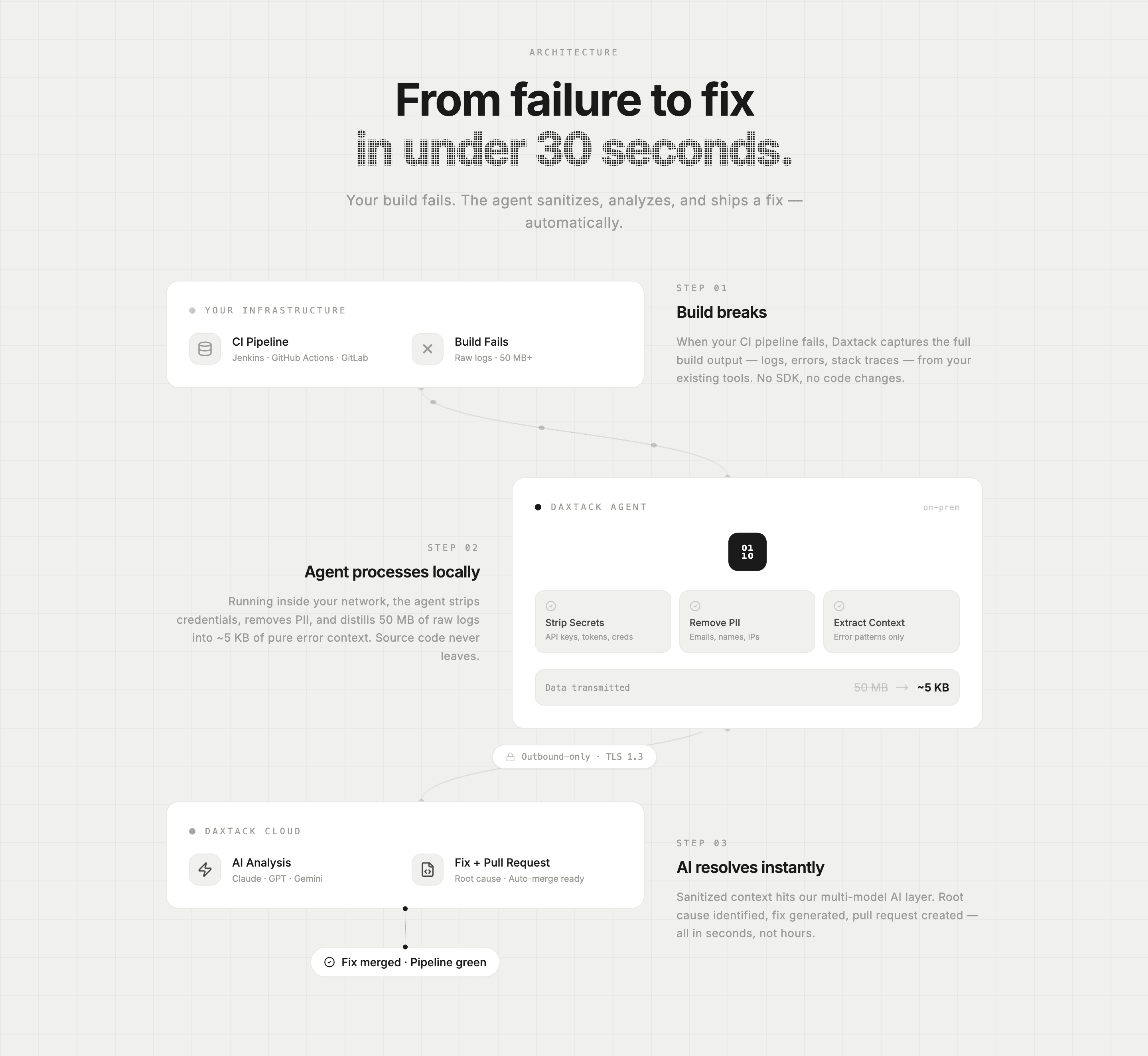 Daxtack screenshot 1