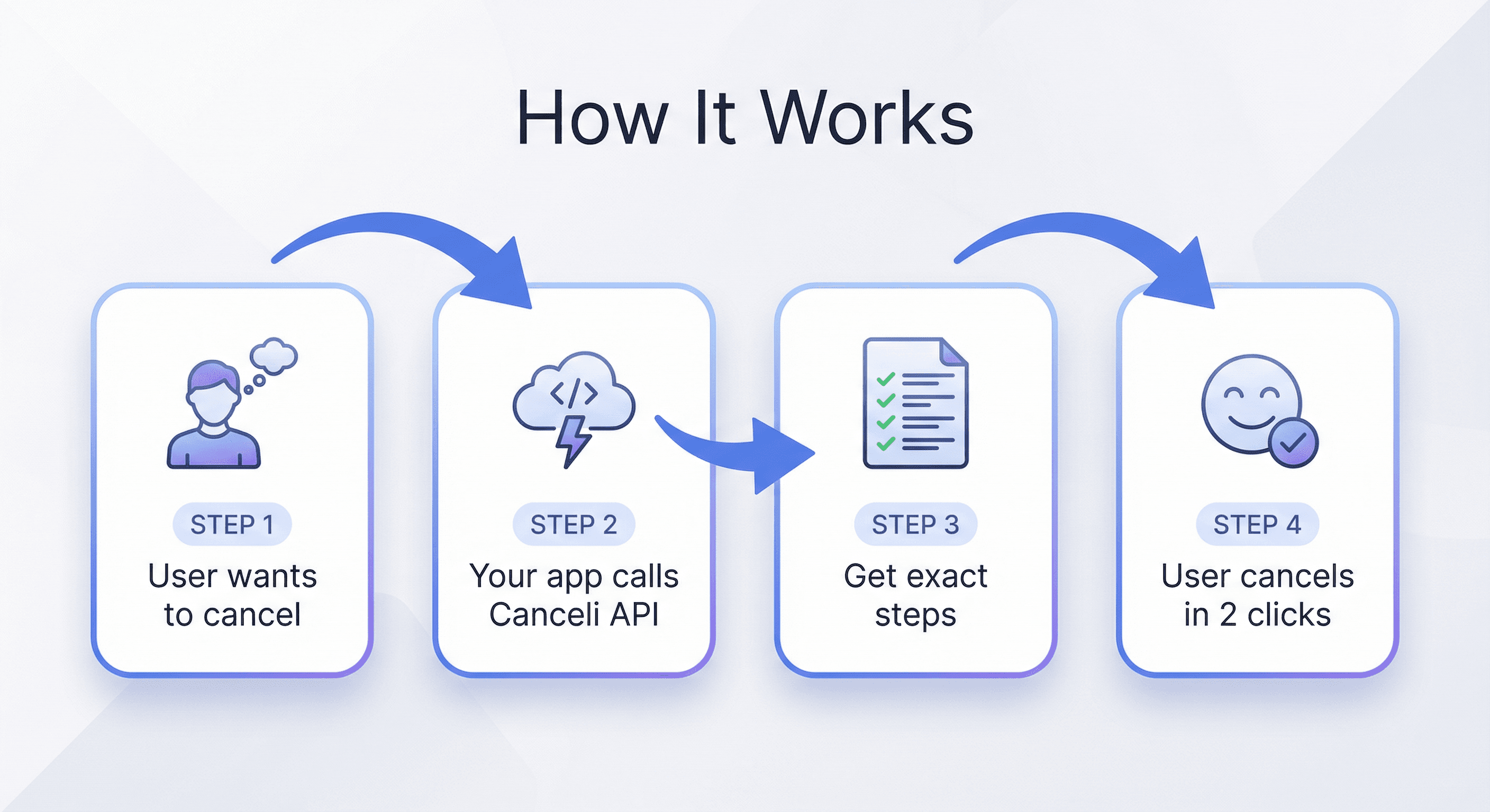 Canceli screenshot 5