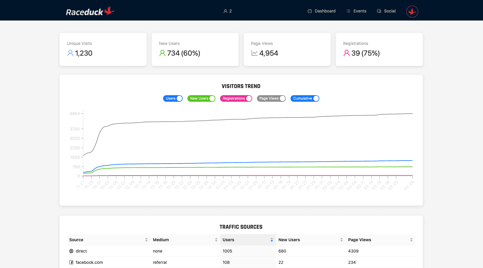 Raceduck screenshot 4
