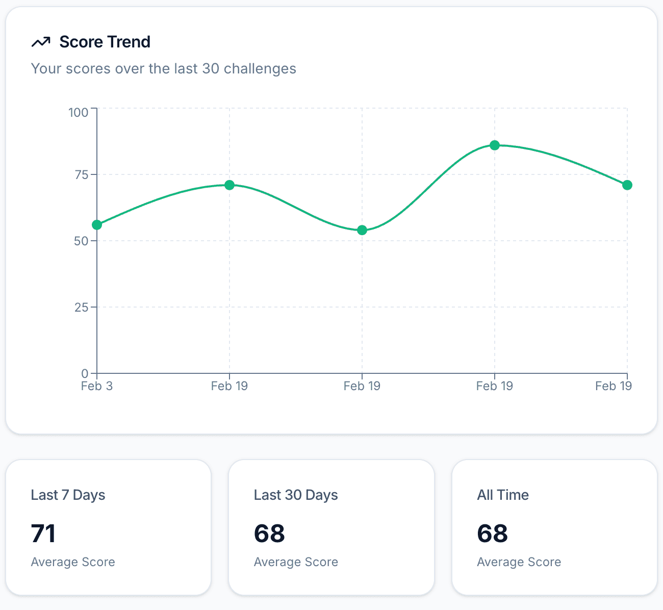 MoneyRank screenshot 4