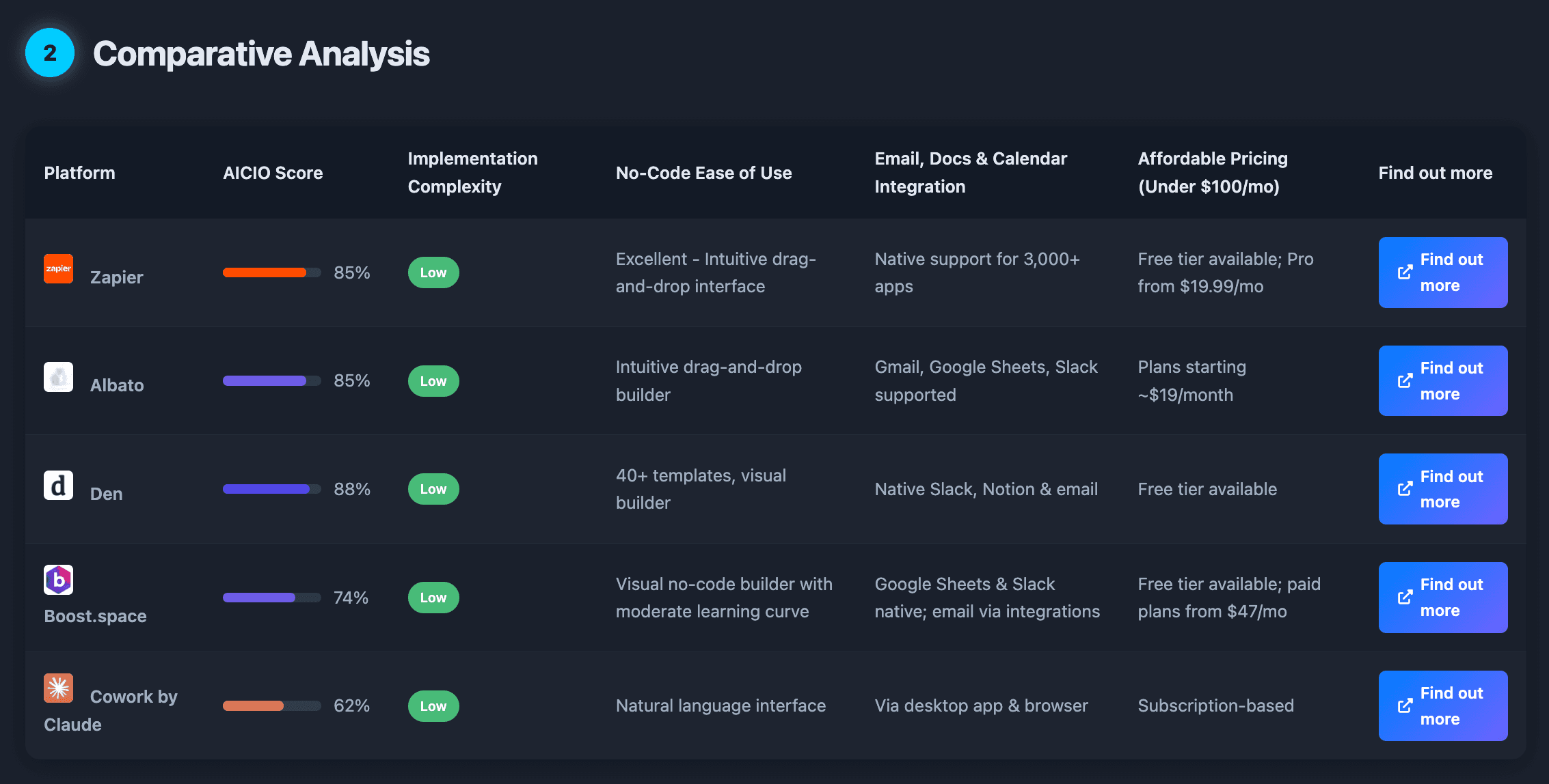 AI CIO, your free technology advisor screenshot 2