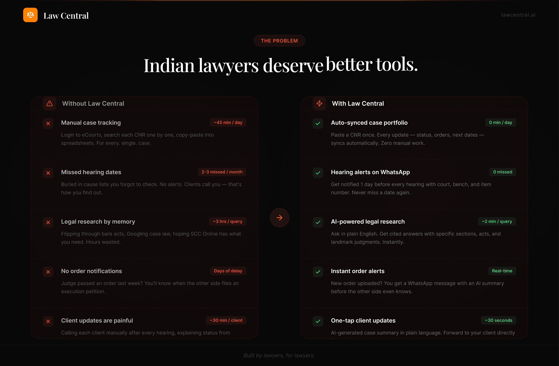 LawCentral AI screenshot 5