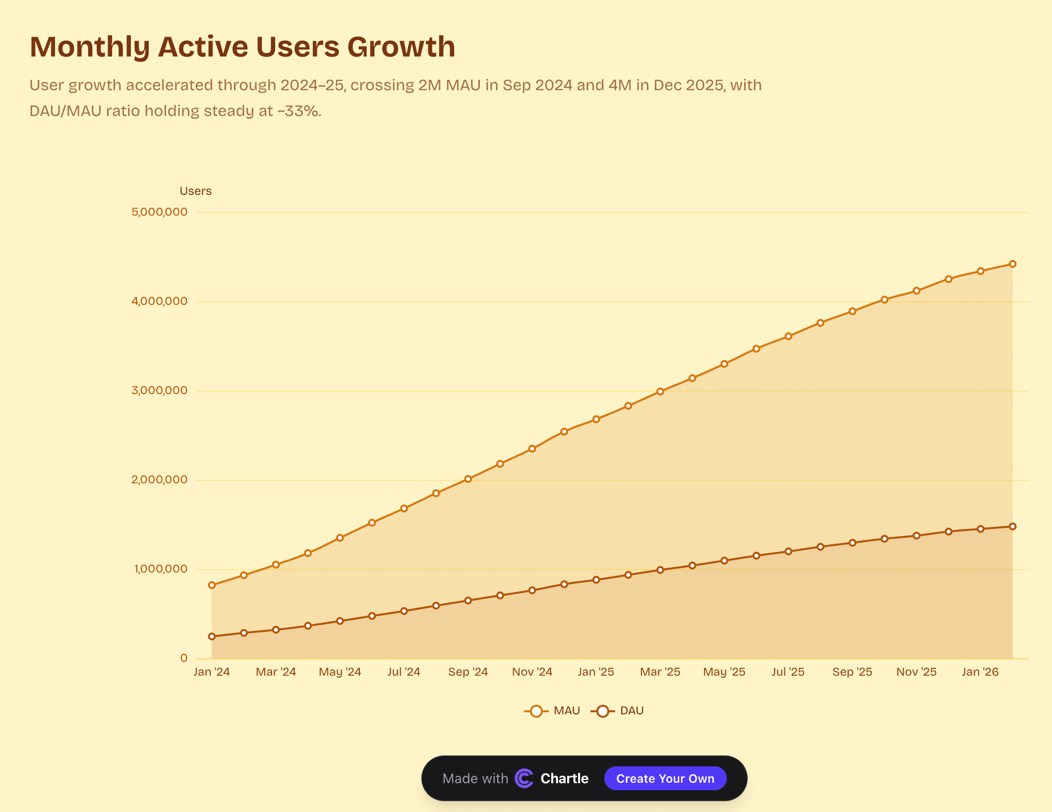 Chartle screenshot 8